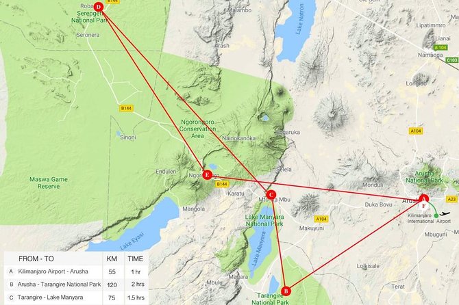 Tanzania Classic - 7 Days - The big picture: a classic northern Tanzania circuit